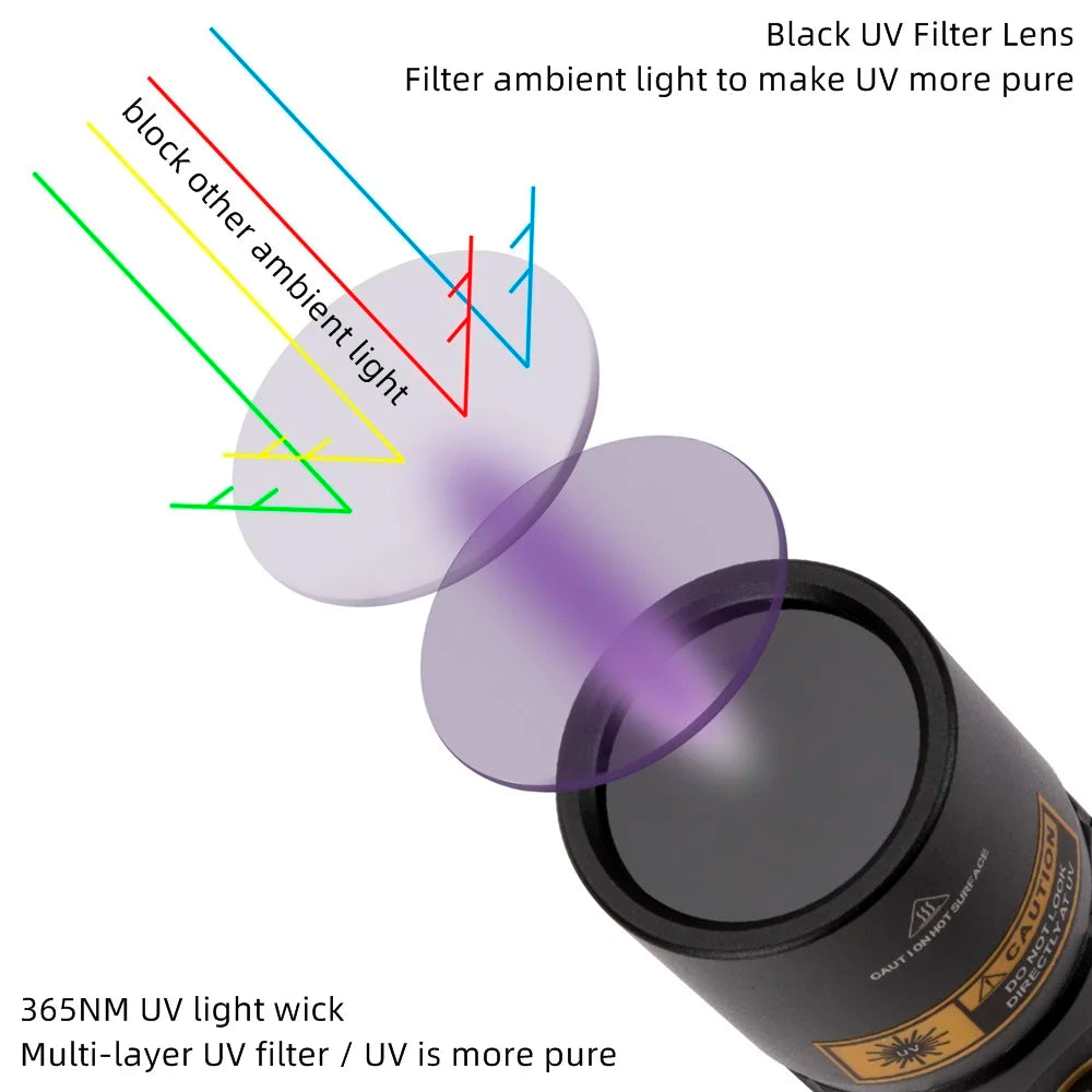 ANDRICOS UV Inspection Flashlight — AloneFire SV67 365nm Rechargeable Aluminium Blacklight Torch with 21700 Battery, USB Charging & Fluorescence Detection