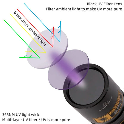 ANDRICOS UV Inspection Flashlight — AloneFire SV67 365nm Rechargeable Aluminium Blacklight Torch with 21700 Battery, USB Charging & Fluorescence Detection